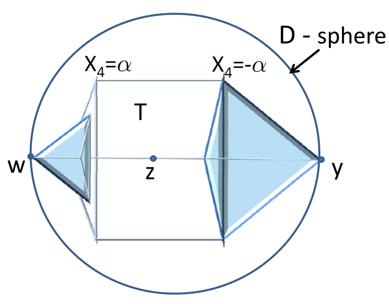 a diagram of the construction showing monotonicity does not imply implementability on non-convex domains