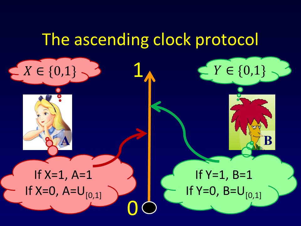 Optimal protocol for the two-bit-AND-1